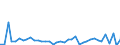 Flow: Exports / Measure: Values / Partner Country: Canada / Reporting Country: Germany