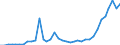 Flow: Exports / Measure: Values / Partner Country: Canada / Reporting Country: USA incl. PR. & Virgin Isds.