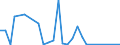 Flow: Exports / Measure: Values / Partner Country: World / Reporting Country: Finland