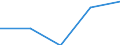 Flow: Exports / Measure: Values / Partner Country: World / Reporting Country: France incl. Monaco & overseas