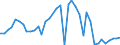 Flow: Exports / Measure: Values / Partner Country: World / Reporting Country: Netherlands