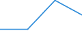 Flow: Exports / Measure: Values / Partner Country: Belgium, Luxembourg / Reporting Country: Canada