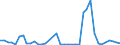 Flow: Exports / Measure: Values / Partner Country: World / Reporting Country: Netherlands