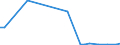 Flow: Exports / Measure: Values / Partner Country: World / Reporting Country: Poland