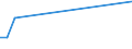 Flow: Exports / Measure: Values / Partner Country: Bangladesh / Reporting Country: Germany