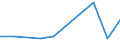 Flow: Exports / Measure: Values / Partner Country: Hungary / Reporting Country: Austria