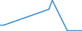 Flow: Exports / Measure: Values / Partner Country: Switzerland excl. Liechtenstein / Reporting Country: Austria