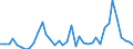 Flow: Exports / Measure: Values / Partner Country: Switzerland incl. Liechtenstein / Reporting Country: Italy incl. San Marino & Vatican