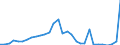 Flow: Exports / Measure: Values / Partner Country: World / Reporting Country: Czech Rep.