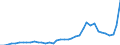 Handelsstrom: Exporte / Maßeinheit: Werte / Partnerland: World / Meldeland: Denmark