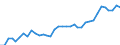 Flow: Exports / Measure: Values / Partner Country: World / Reporting Country: USA incl. PR. & Virgin Isds.