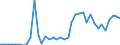 Handelsstrom: Exporte / Maßeinheit: Werte / Partnerland: Austria / Meldeland: Germany