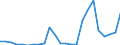 Flow: Exports / Measure: Values / Partner Country: Belgium, Luxembourg / Reporting Country: Germany