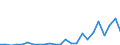 Flow: Exports / Measure: Values / Partner Country: Belgium, Luxembourg / Reporting Country: Netherlands