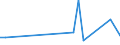 Flow: Exports / Measure: Values / Partner Country: China / Reporting Country: Finland