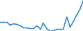 Flow: Exports / Measure: Values / Partner Country: World / Reporting Country: Israel