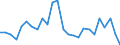 Flow: Exports / Measure: Values / Partner Country: World / Reporting Country: Slovakia