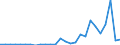 Flow: Exports / Measure: Values / Partner Country: Austria / Reporting Country: Belgium