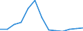 Flow: Exports / Measure: Values / Partner Country: Belgium, Luxembourg / Reporting Country: Slovakia