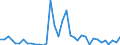 Flow: Exports / Measure: Values / Partner Country: World / Reporting Country: Australia