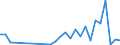 Flow: Exports / Measure: Values / Partner Country: World / Reporting Country: Austria