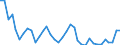 Flow: Exports / Measure: Values / Partner Country: World / Reporting Country: France incl. Monaco & overseas