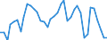 Handelsstrom: Exporte / Maßeinheit: Werte / Partnerland: World / Meldeland: Germany