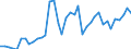 Flow: Exports / Measure: Values / Partner Country: World / Reporting Country: Italy incl. San Marino & Vatican