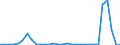 Flow: Exports / Measure: Values / Partner Country: World / Reporting Country: Mexico