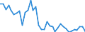 Flow: Exports / Measure: Values / Partner Country: World / Reporting Country: USA incl. PR. & Virgin Isds.