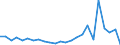 Flow: Exports / Measure: Values / Partner Country: Belgium, Luxembourg / Reporting Country: United Kingdom