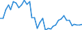 Handelsstrom: Exporte / Maßeinheit: Werte / Partnerland: World / Meldeland: France incl. Monaco & overseas