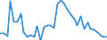 Handelsstrom: Exporte / Maßeinheit: Werte / Partnerland: World / Meldeland: Germany