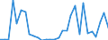 Handelsstrom: Exporte / Maßeinheit: Werte / Partnerland: World / Meldeland: Lithuania