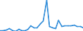 Flow: Exports / Measure: Values / Partner Country: World / Reporting Country: Belgium