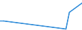 Flow: Exports / Measure: Values / Partner Country: China / Reporting Country: New Zealand