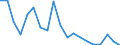 Flow: Exports / Measure: Values / Partner Country: World / Reporting Country: Italy incl. San Marino & Vatican