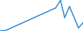 Flow: Exports / Measure: Values / Partner Country: Germany / Reporting Country: Ireland