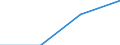 Flow: Exports / Measure: Values / Partner Country: Germany / Reporting Country: Luxembourg