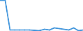 Flow: Exports / Measure: Values / Partner Country: Germany / Reporting Country: New Zealand