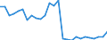 Flow: Exports / Measure: Values / Partner Country: World / Reporting Country: Austria