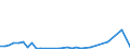 Flow: Exports / Measure: Values / Partner Country: World / Reporting Country: Chile