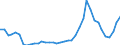 Flow: Exports / Measure: Values / Partner Country: World / Reporting Country: Germany