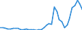 Flow: Exports / Measure: Values / Partner Country: World / Reporting Country: Japan