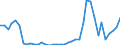 Flow: Exports / Measure: Values / Partner Country: World / Reporting Country: Spain