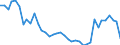 Flow: Exports / Measure: Values / Partner Country: World / Reporting Country: Switzerland incl. Liechtenstein