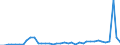 Flow: Exports / Measure: Values / Partner Country: World / Reporting Country: United Kingdom