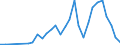 Flow: Exports / Measure: Values / Partner Country: Austria / Reporting Country: Belgium