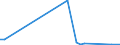 Flow: Exports / Measure: Values / Partner Country: Austria / Reporting Country: Czech Rep.