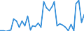 Flow: Exports / Measure: Values / Partner Country: Austria / Reporting Country: France incl. Monaco & overseas